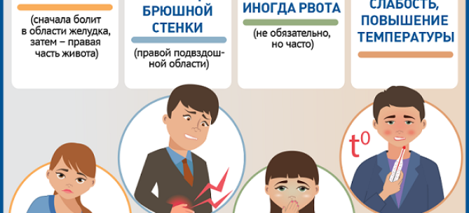 Воспаление аппендикса старческом возрасте