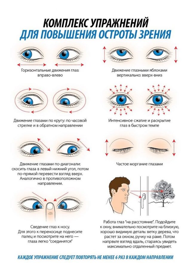 Лечение зрения по методике Жданова: показания и противопоказания для применения