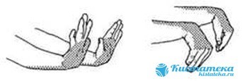 Синовиальная киста на пальце руки: симптоматика и методы диагностики