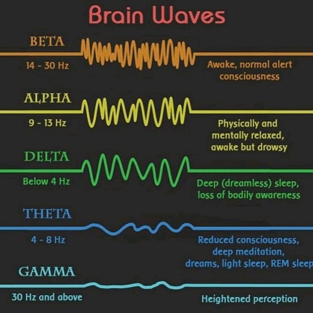 Как воздействуют на мозг бинауральные ритмы