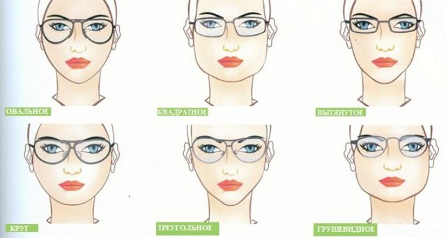 Как правильно самостоятельно подобрать очки для зрения: по типу лица