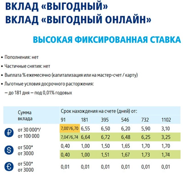 Самые выгодные банки для депозитов пенсионеру: ВТБ, Сбербанк, Газпромбанк и Бинбанк