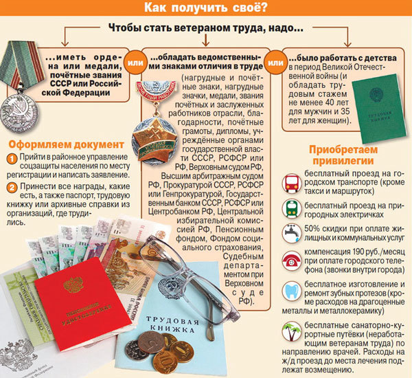 Сумма ежемесячной денежной выплаты ветеранам труда: последение правки в законах РФ