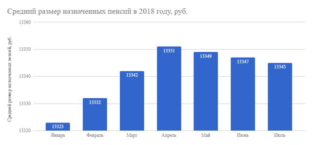 Формула расчета пенсии работника МВД в 2020 году: пример использования