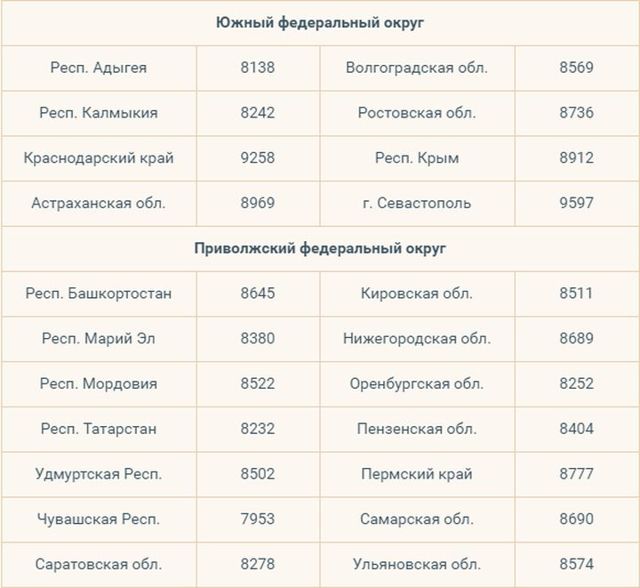 Величина прожиточного минимума пенсионера в Москве и области: последние изменения законодательства