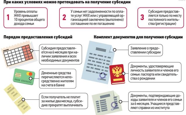 Расчет субсидии на оплату ЖКХ в Москве в 2020 году: точная формула, размер и сроки выплаты